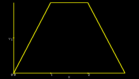 single plot on color display